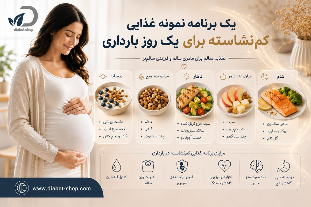 Starch free foods for pregnant women8
