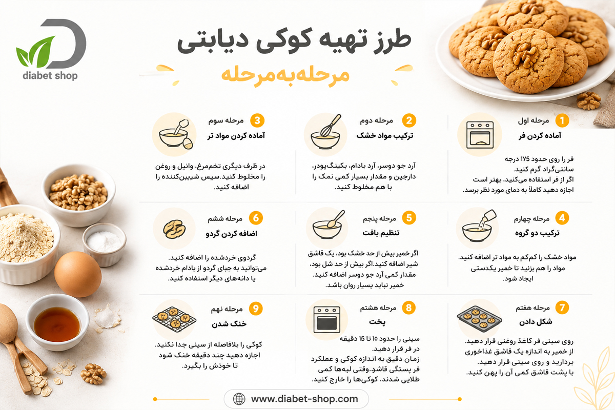 Diet friendly cookie recipe for diabetics5 kHfEVBb