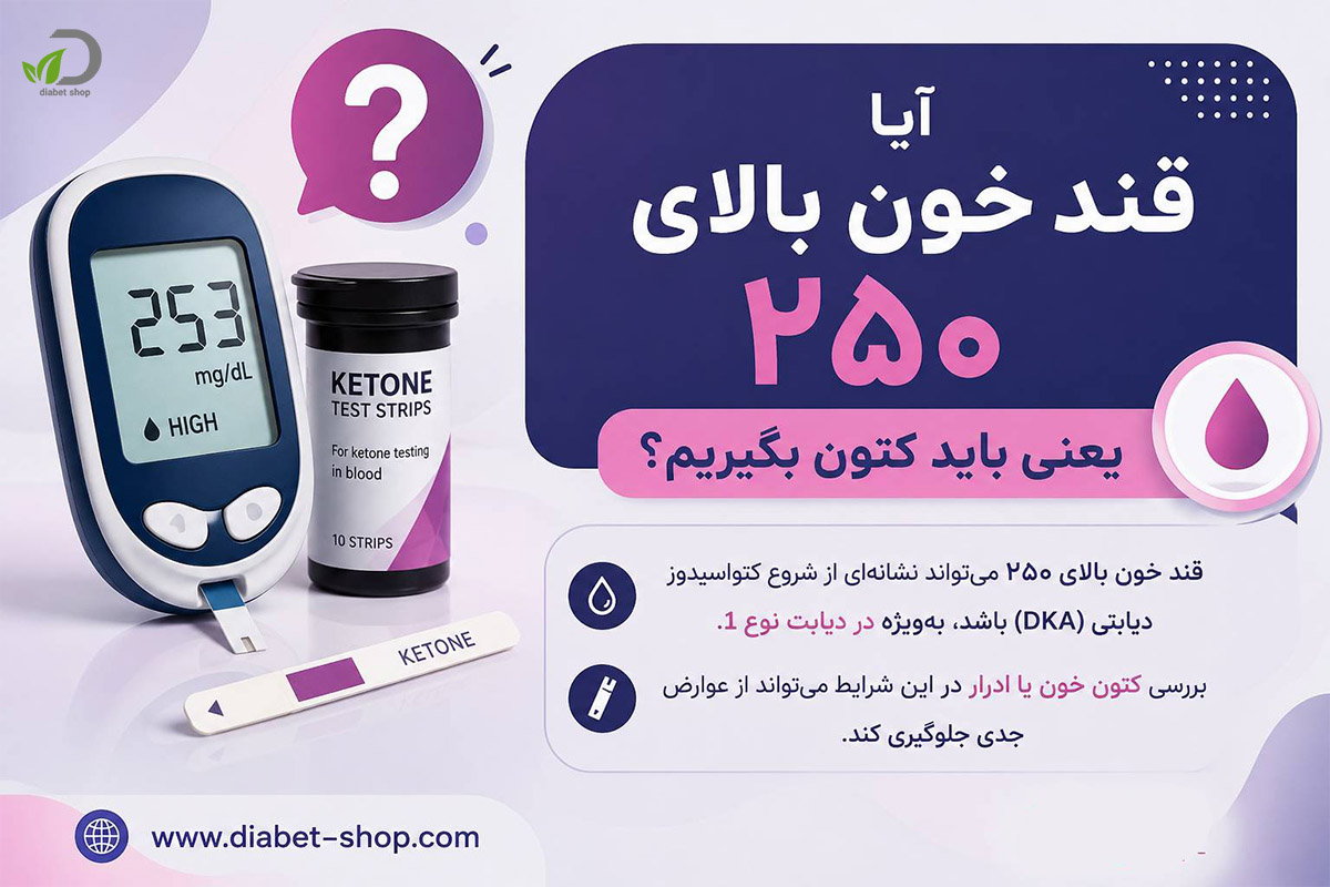 At what number should you check for ketones4