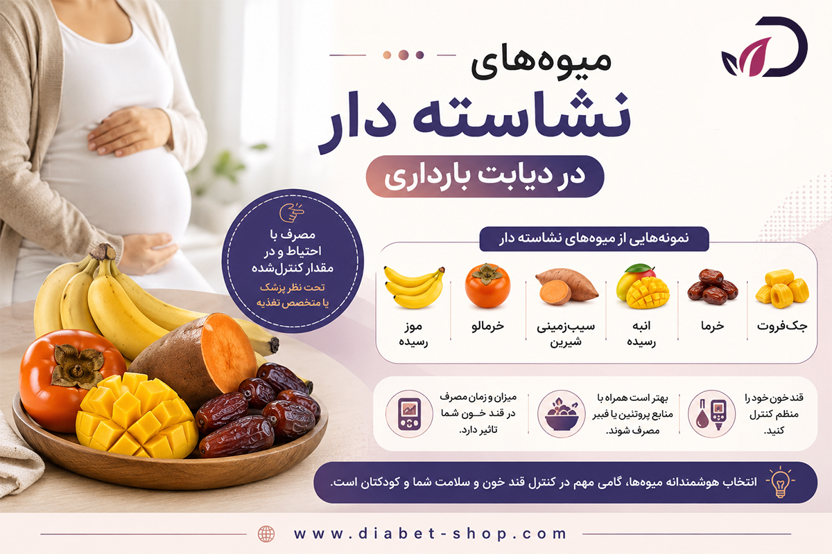 List of starchy fruits6