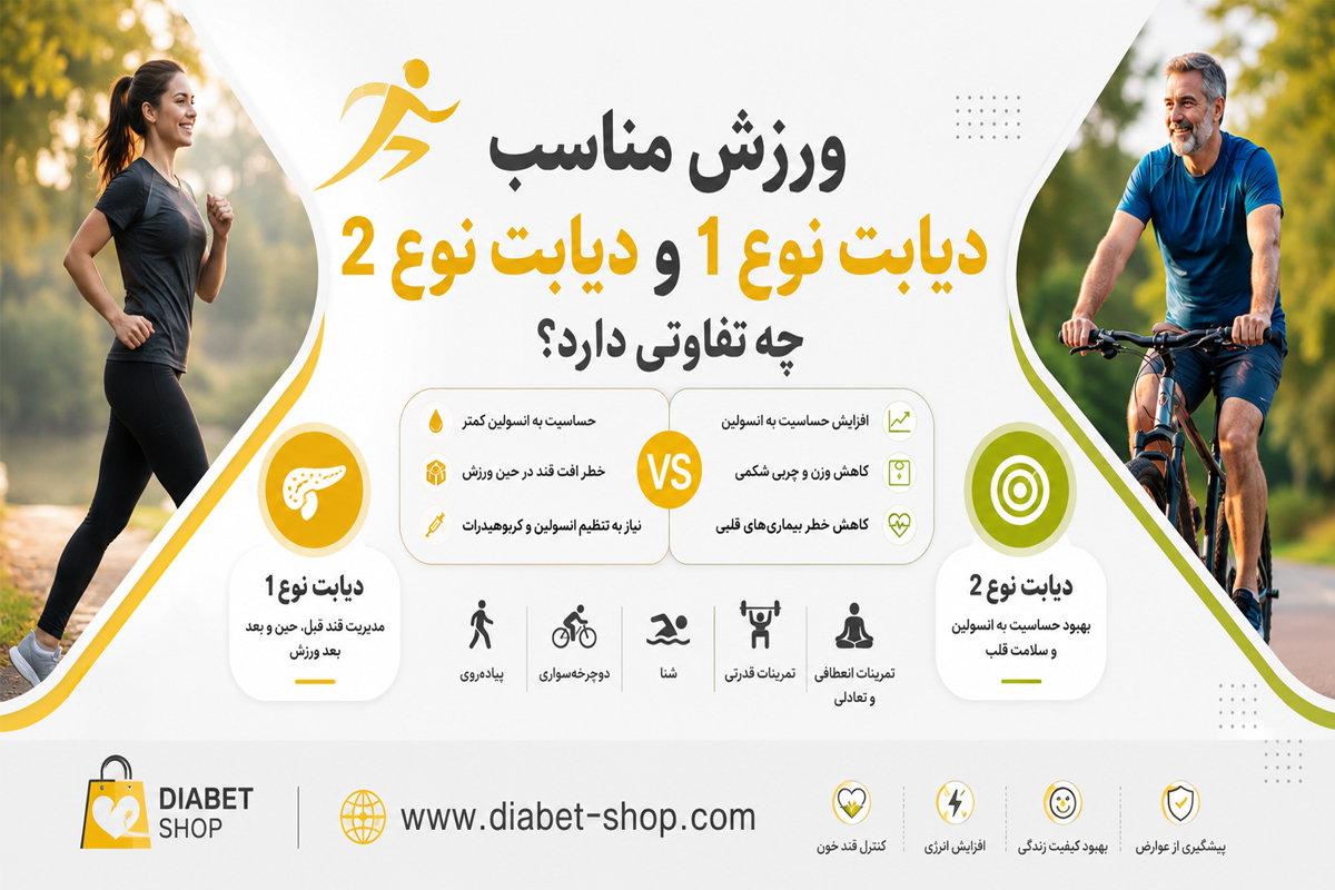 At home exercise program for lowering blood sugar and weight loss4