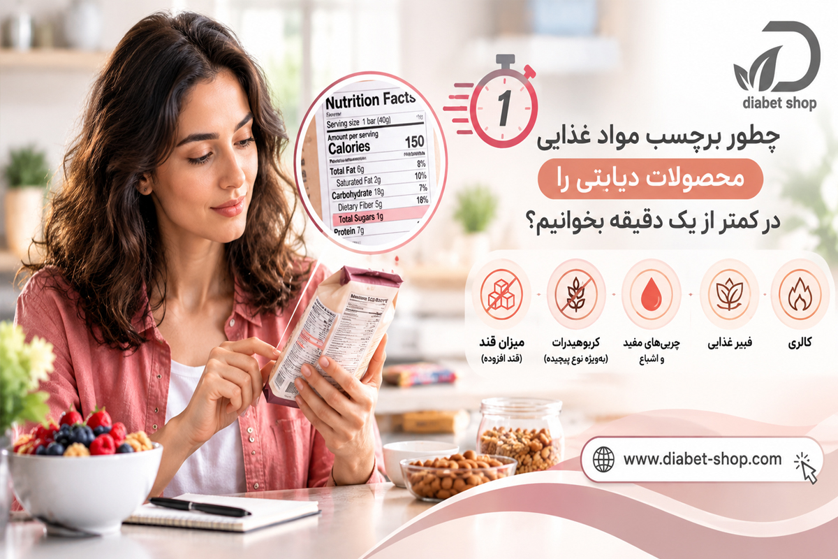 How can we tell if a product is suitable for a person with diabetes4 NDUULQo