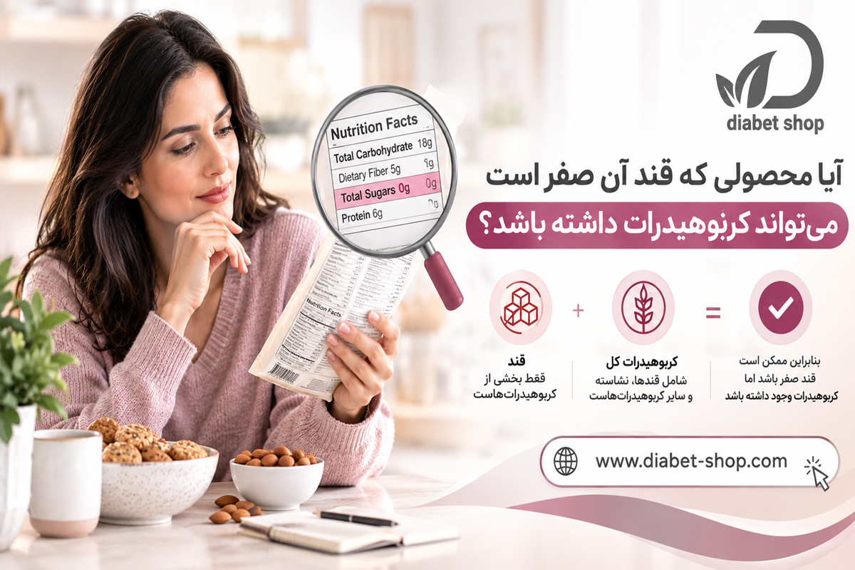 How can we tell if a product is suitable for a person with diabetes6