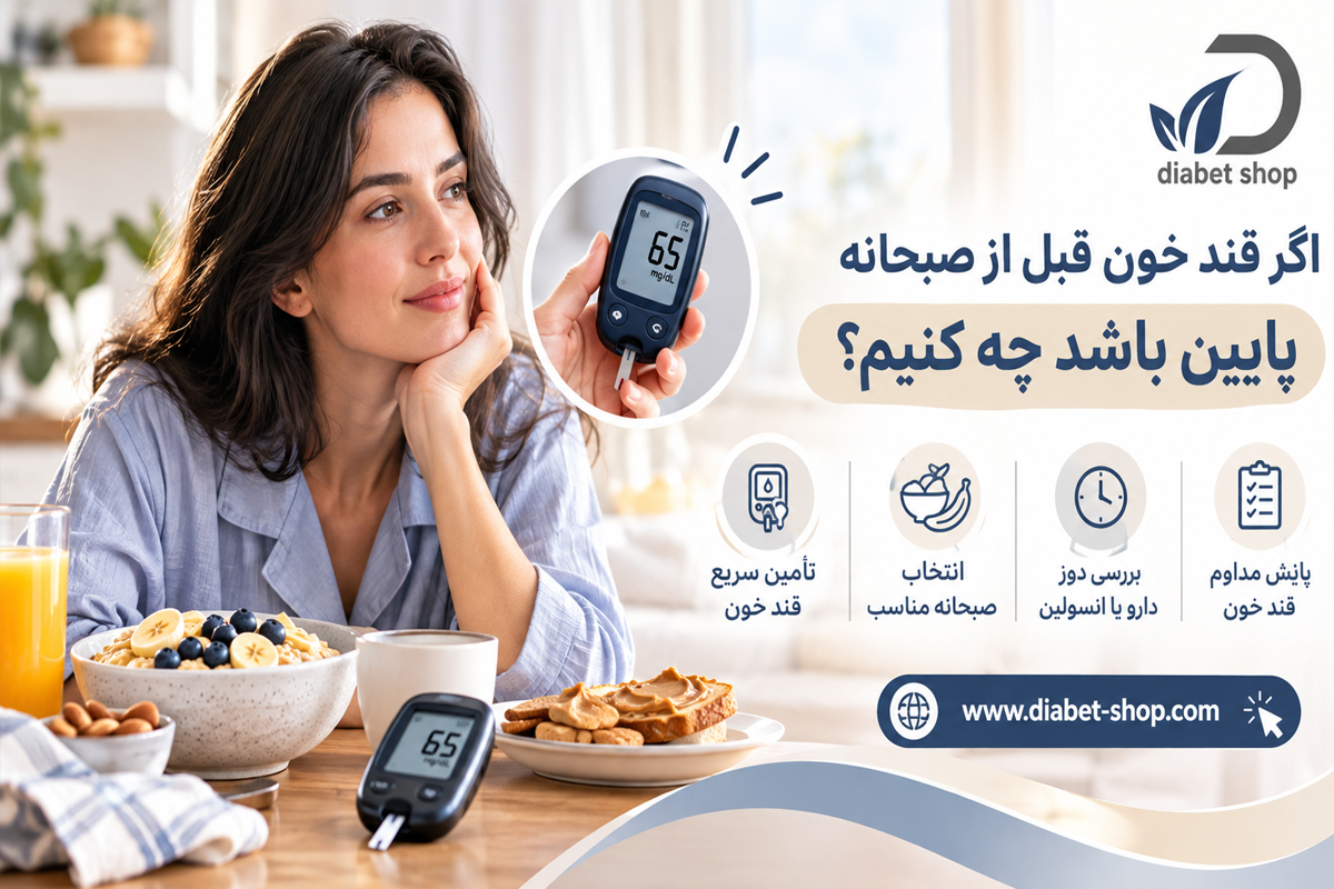 Review of morning NovoMix insulin use3