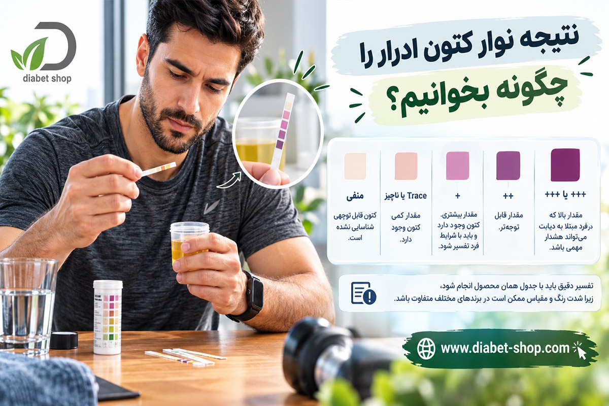 How can we check for ketones at home5