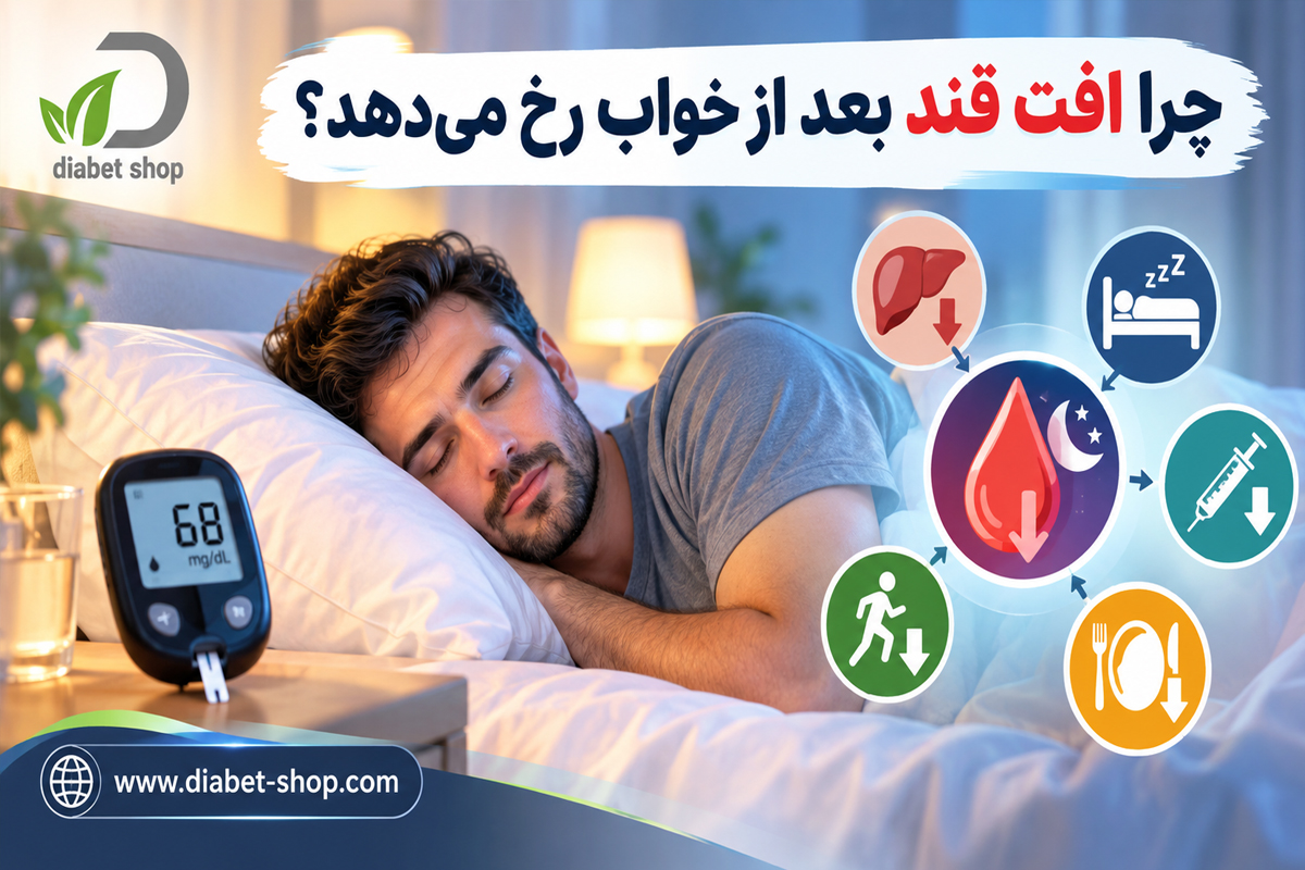 Why does a drop in blood sugar occur after sleep