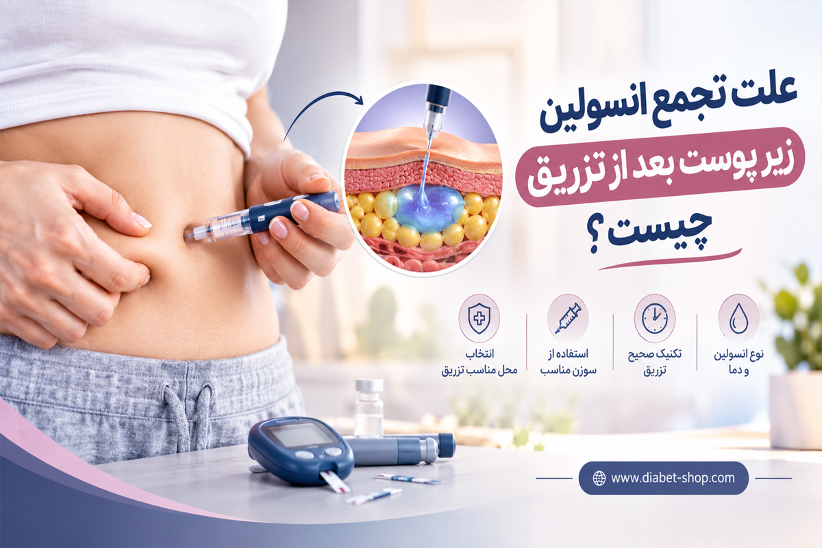 What causes insulin to accumulate under the skin after an injection2