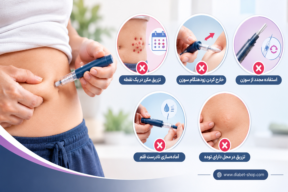 What causes insulin to accumulate under the skin after an injection4