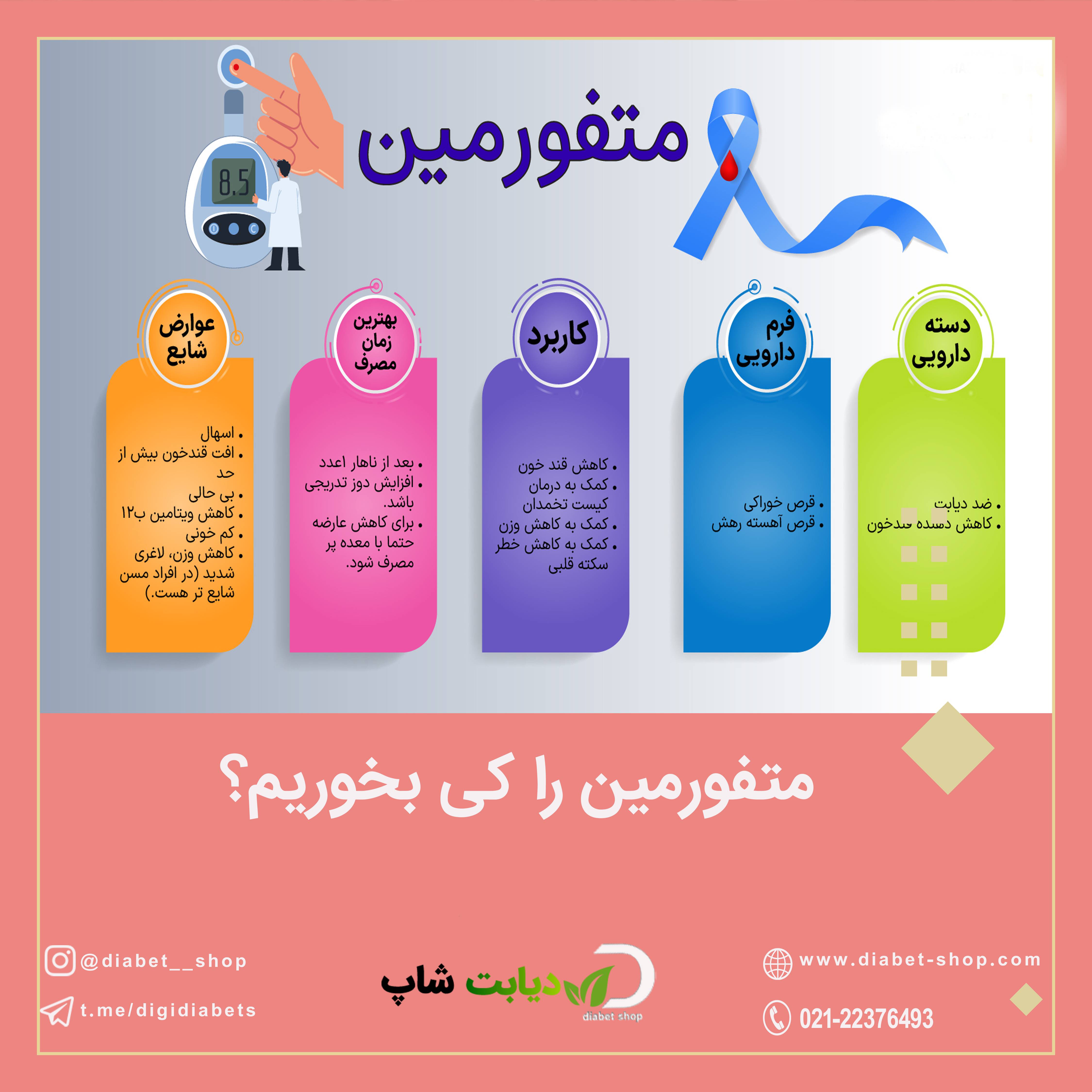 متفورمین را کی بخوریم