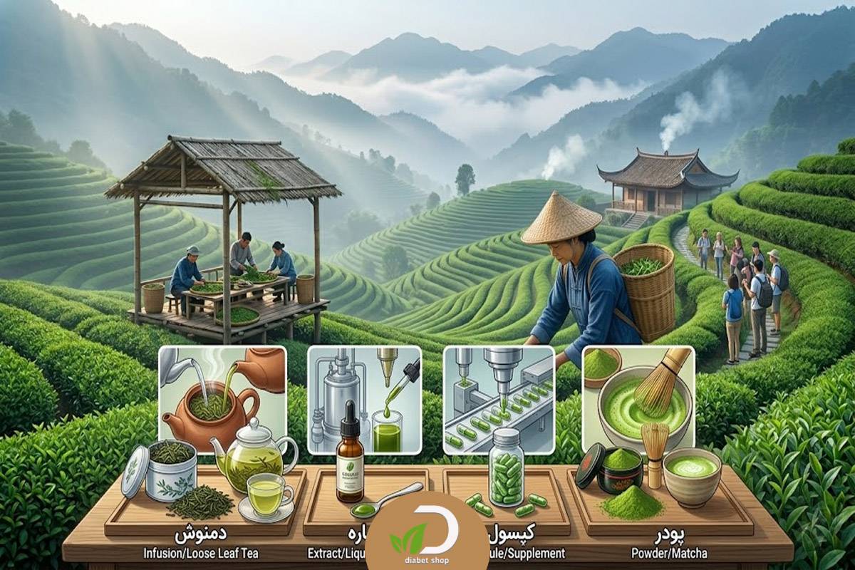 انواع داروهای گیاهی در کنترل دیابت