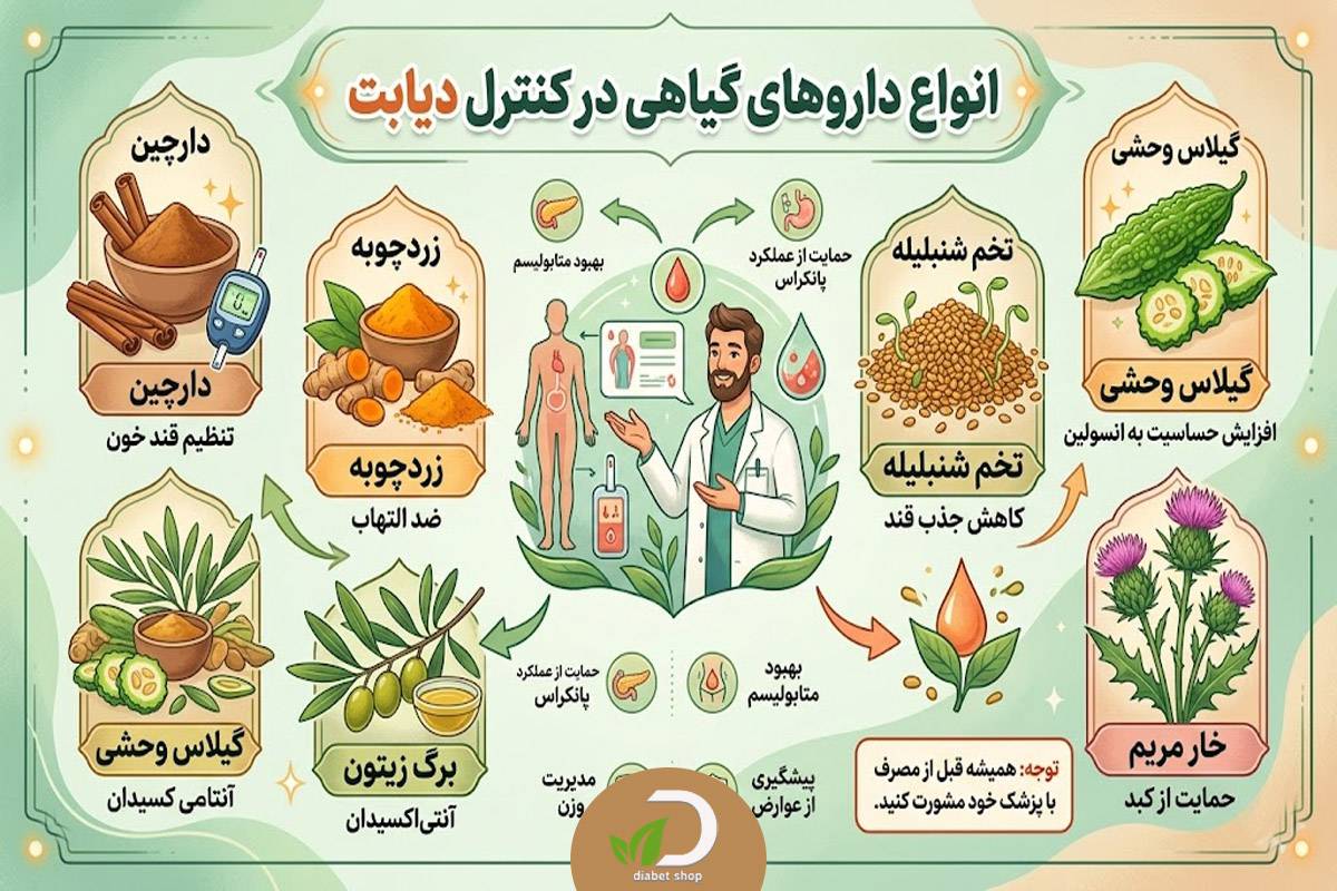 انواع داروهای گیاهی در کنترل دیابت